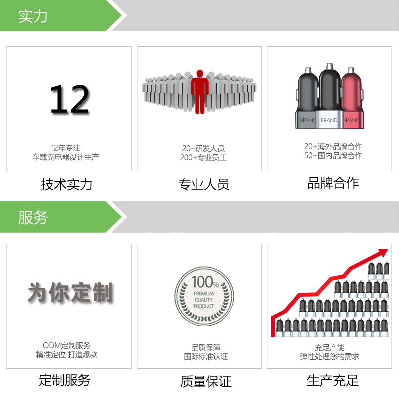 首諾信車載充電器廠家